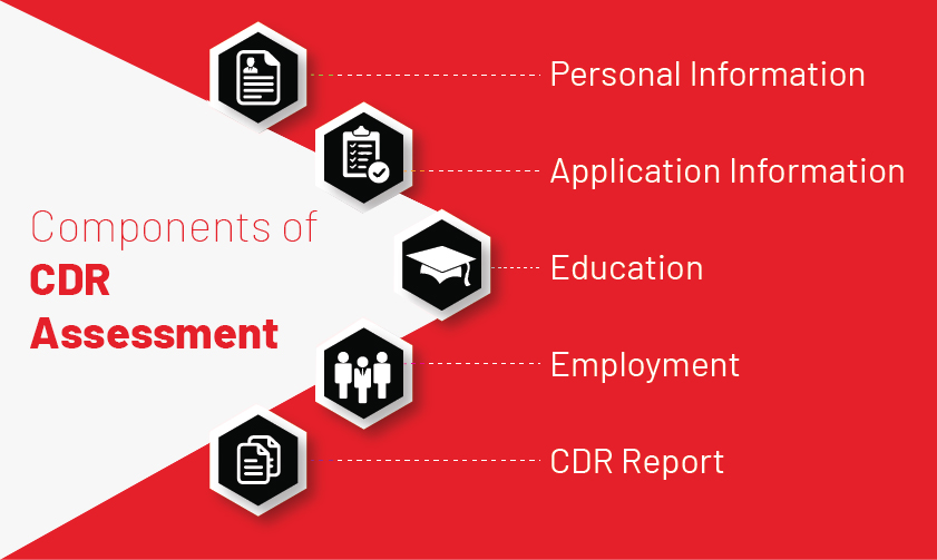 CDR Writing Service for Engineers Australia CDR Report Writers