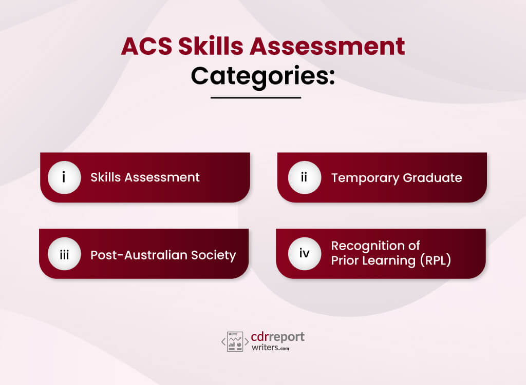 Categories of ACS skills assessment