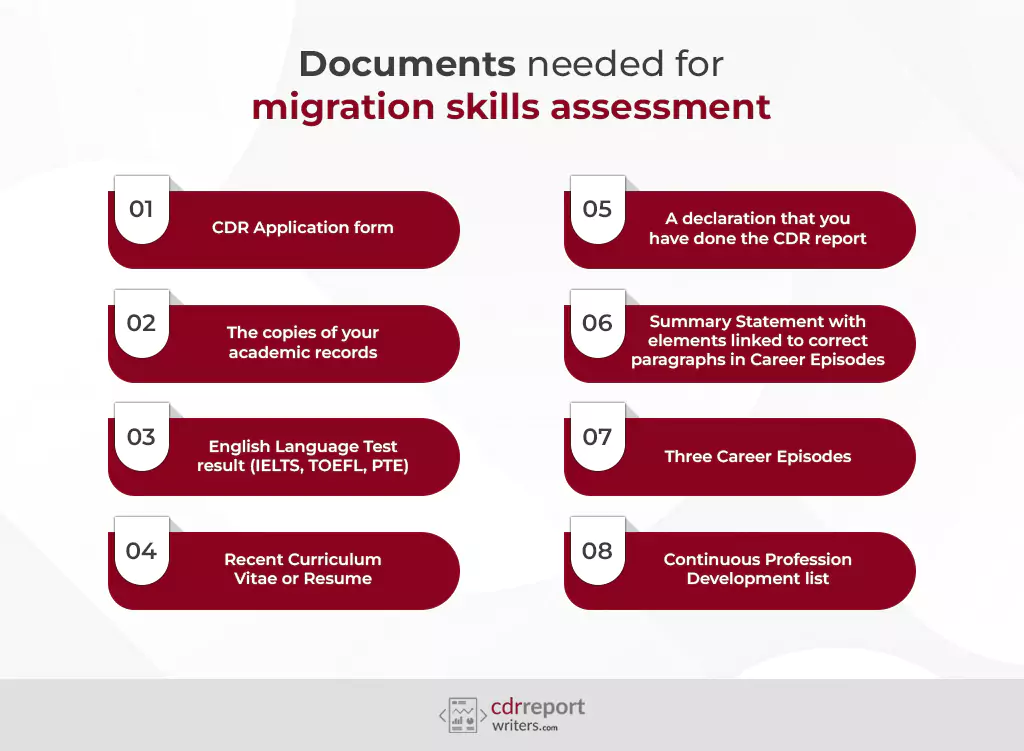 documents-need-to-be-submitted-for-migration-skills-assessment