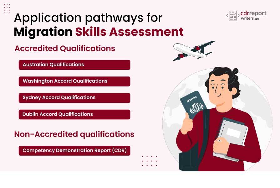 Application pathways for migration skills assessment