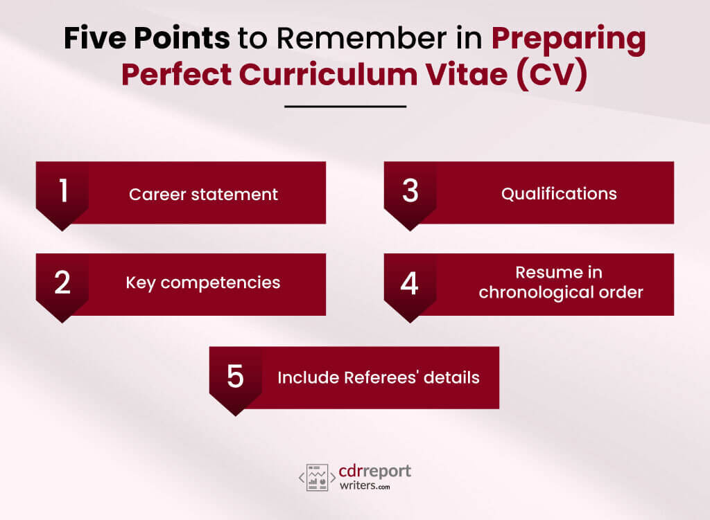 Five points to remember for preparing your perfect CV