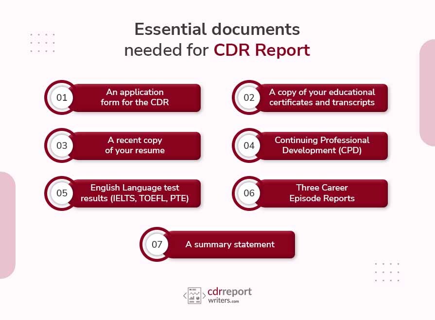 Essential Documents needed for Excellent CDR