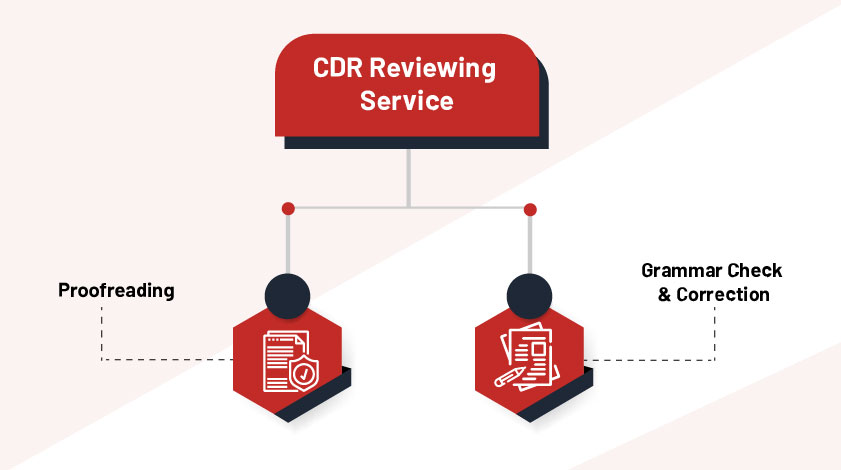 CDR reviewing service