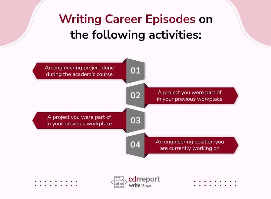 Write three Career Episodes on the following activities