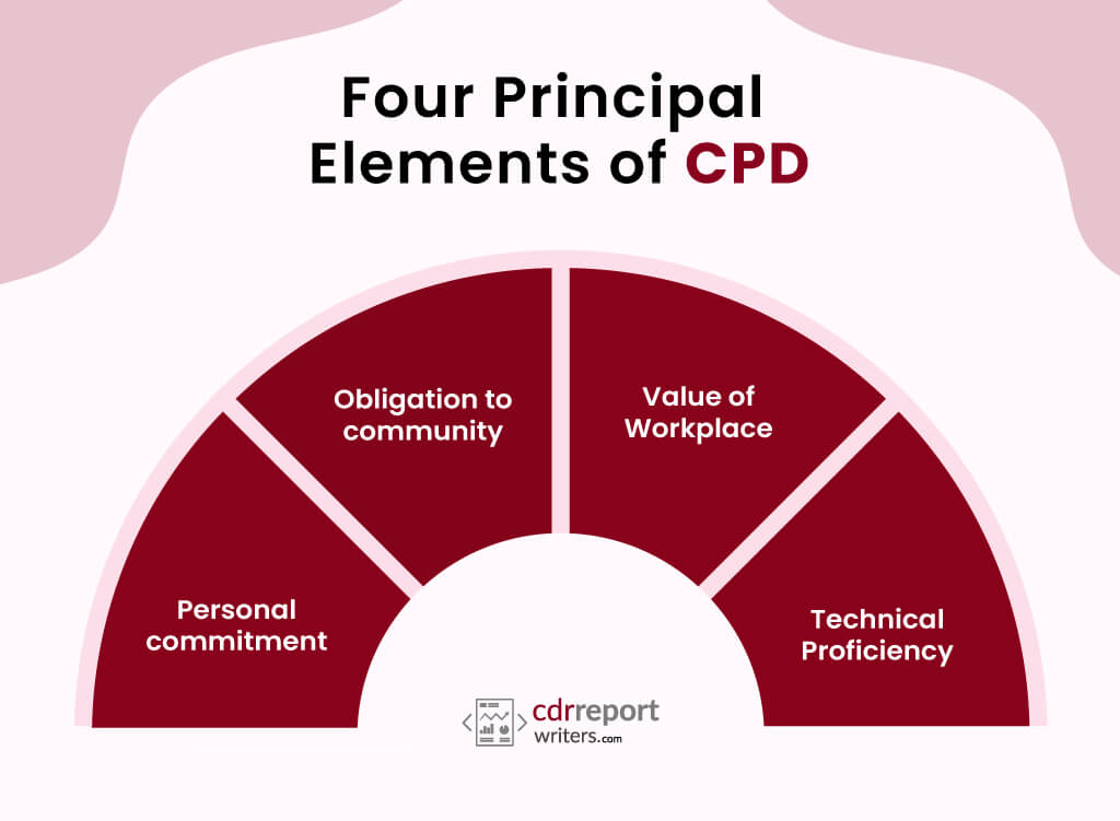 Continuing Professional Development (CPD) Elements