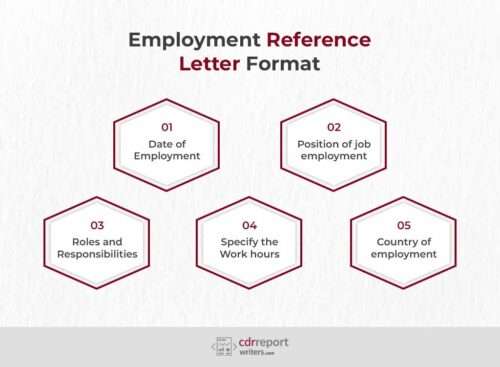 Employment Reference Letter For Your ACS RPL Report | 2022