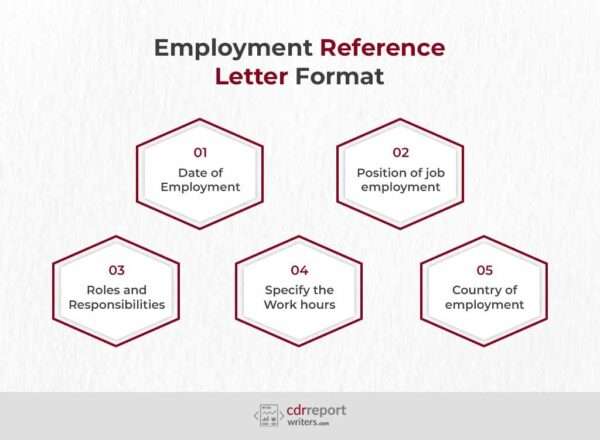 Employment Reference Letter For Your ACS RPL Report | 2022