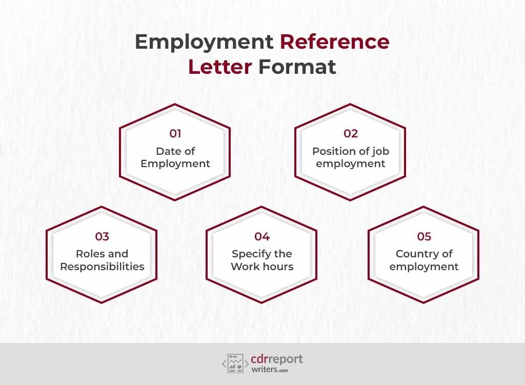 Employment Reference Letter Format