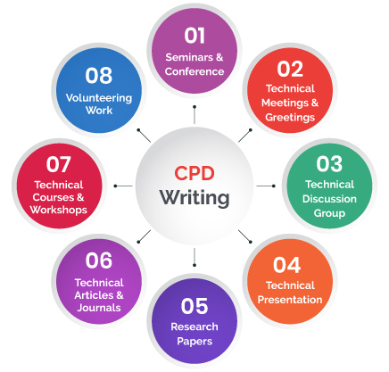 CPD Writing