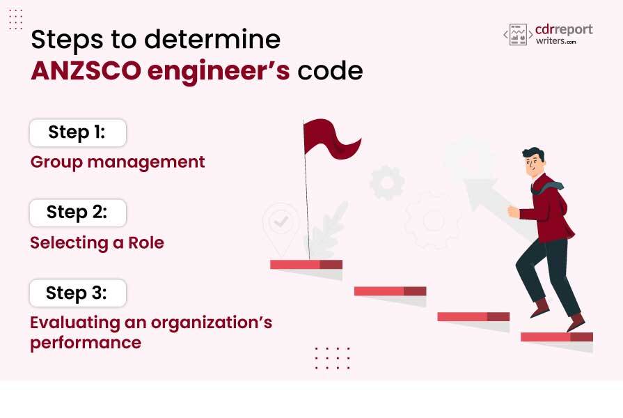 Steps to determine ANZSCO engineer's code