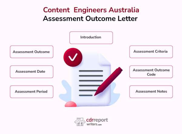 Engineers Australia Assessment Outcome Letter | Guide 2021