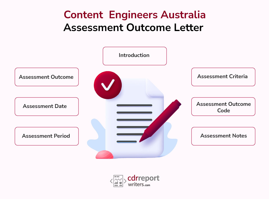 Contents of the Engineers Australia Assessment Outcome Letter 