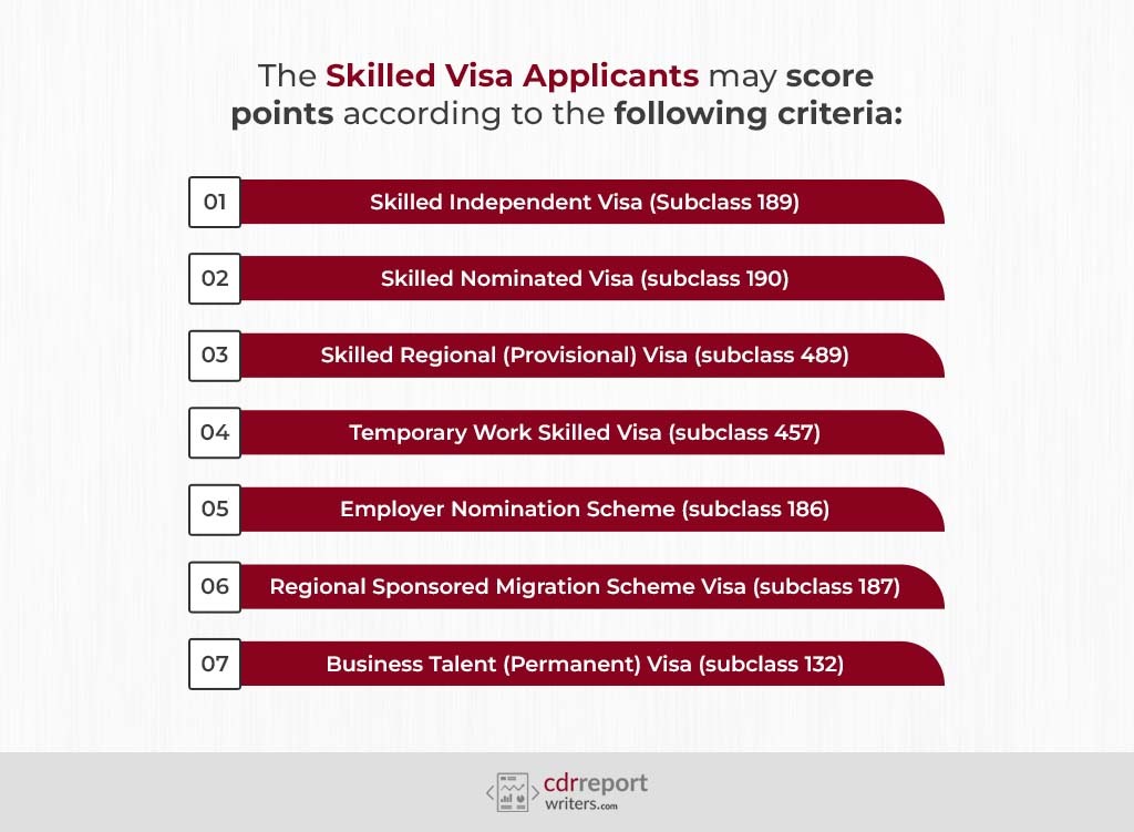 Skilled Worker Visa Categories