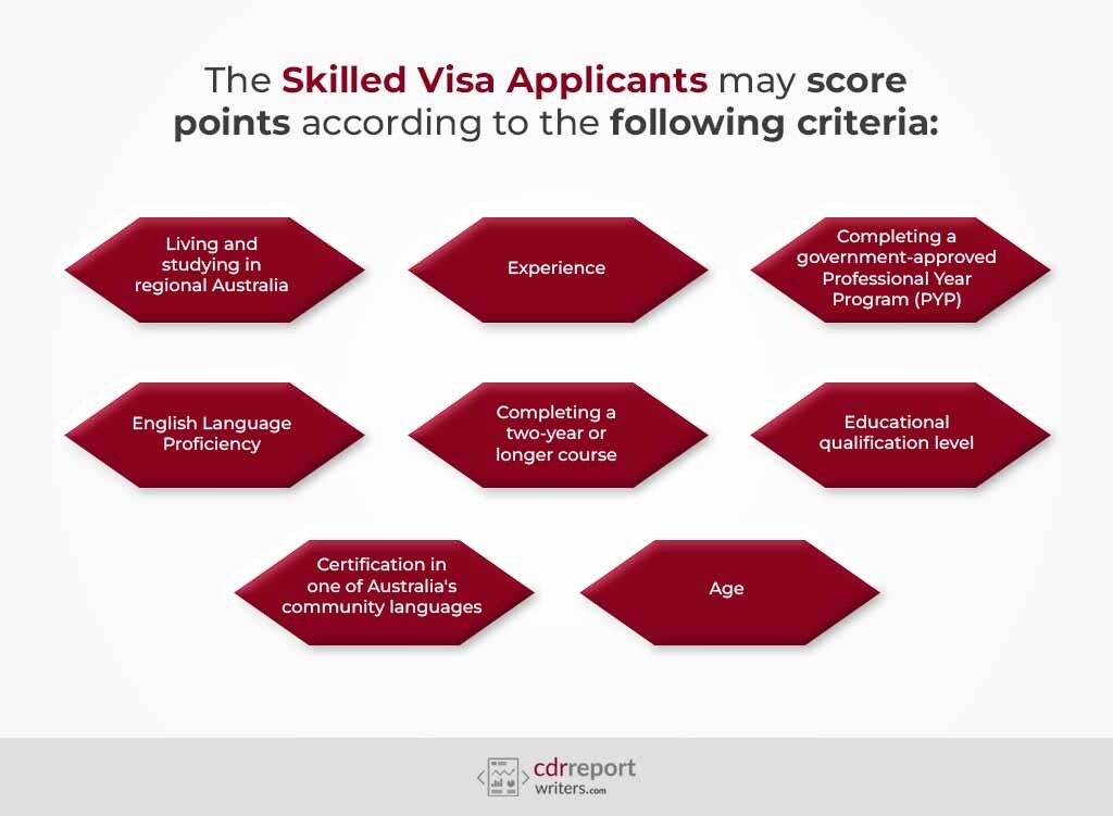 Criteria for Skilled Visa Applicants 