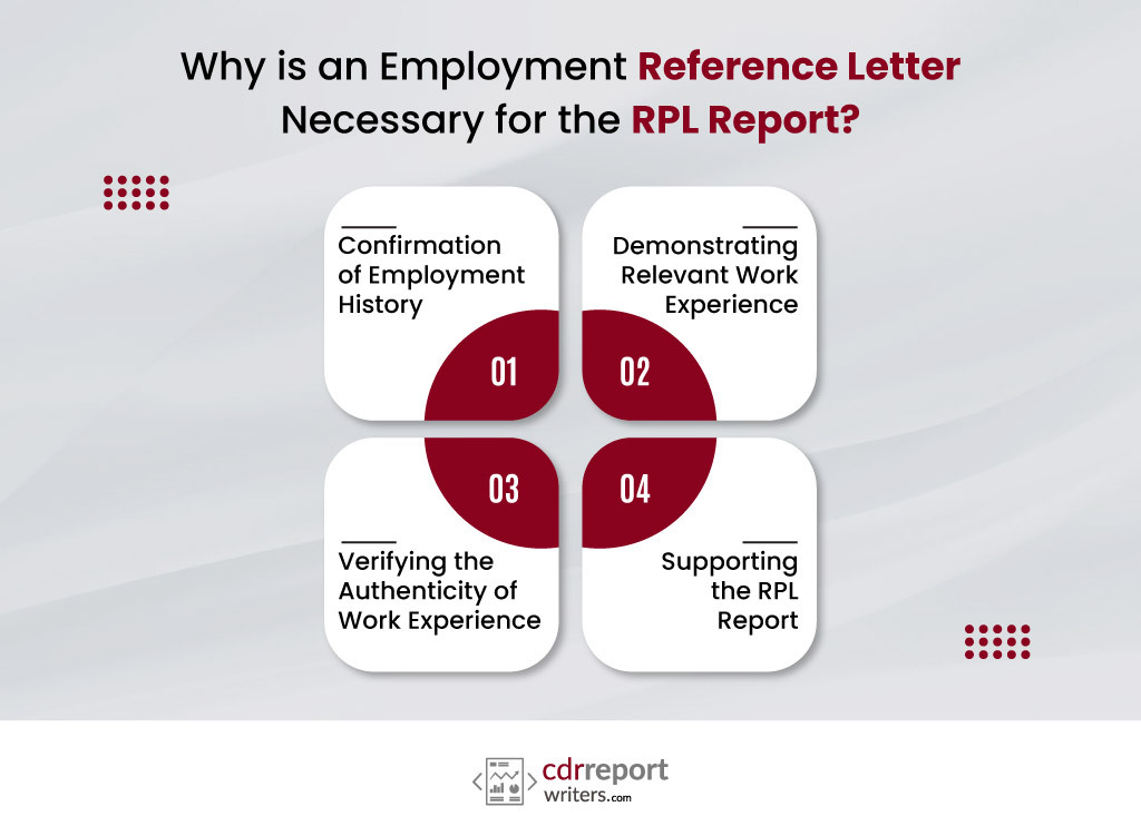 Why is an Employment Reference Letter Necessary for the RPL Report