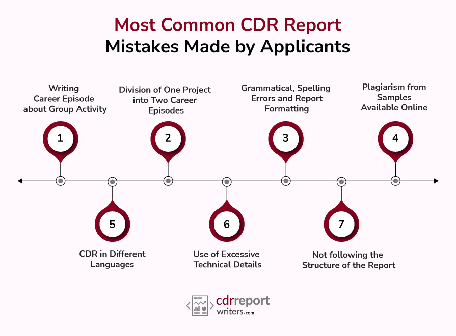 Most Common CDR Report Mistakes Made by Applicants