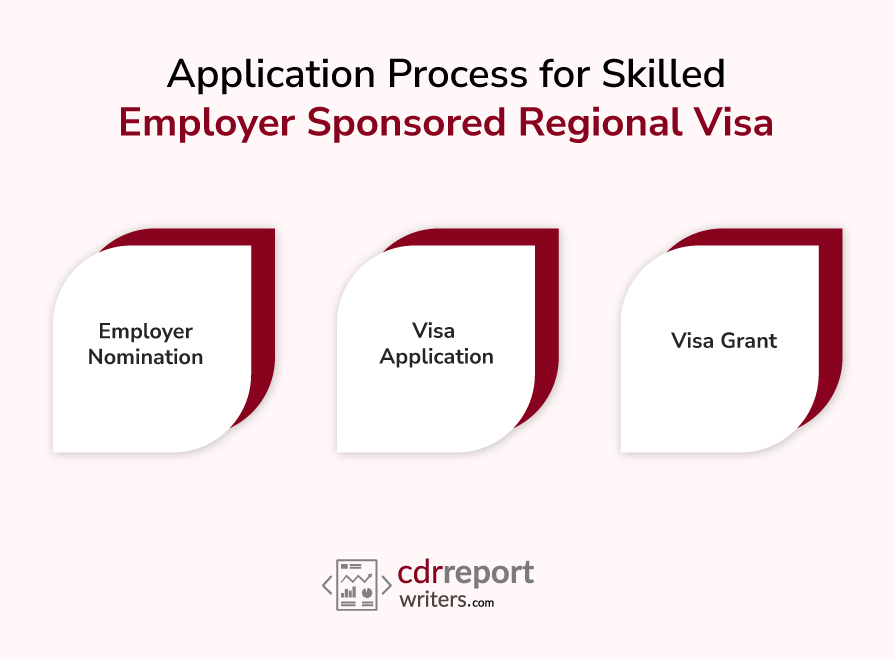 Application Process for Skilled Employer Sponsored Regional Visa (Subclass 494)