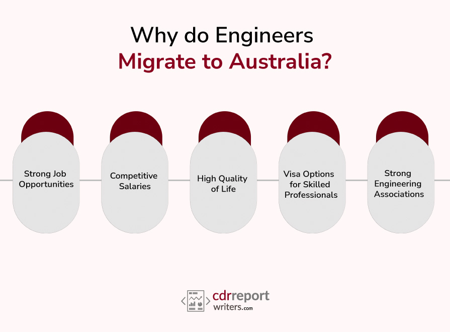 Why do Engineers Migrate to Australia