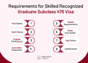 Graduate Subclass 476 Visa Eligibility Criteria
