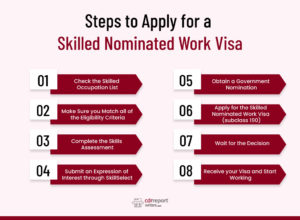 How can I Apply for a Skilled Nominated Work Visa (Subclass 190)