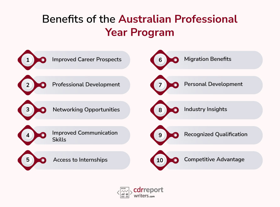 Benefits of Australian Professional Program