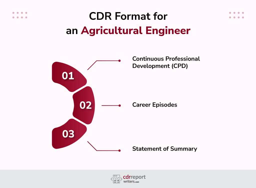 CDR Format for an Agricultural Engineer