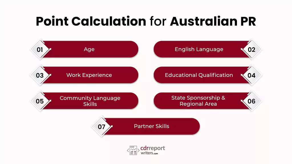 Point Calculation for Australian PR