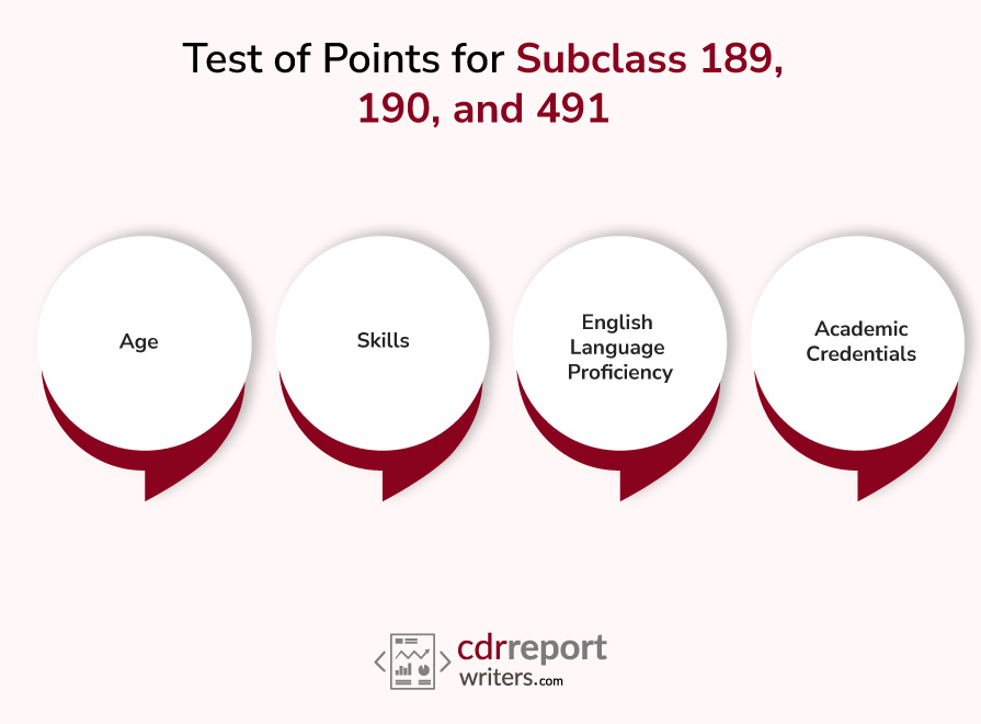 Test of Points for Subclass 189, 190, and 491