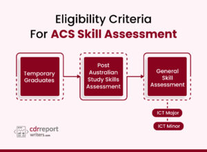 Eligibility Criteria For ACS Skills Assessment