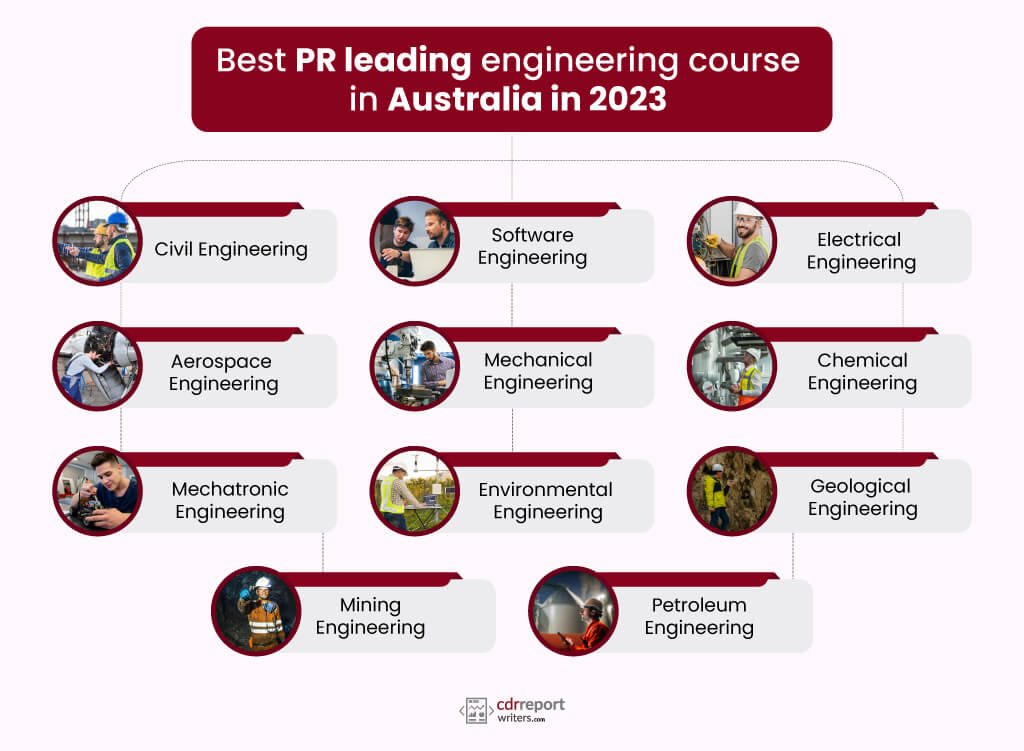 Best PR leading Engineering Courses in Australia in 2023