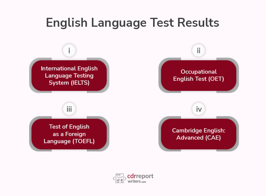 English Language Test Results
