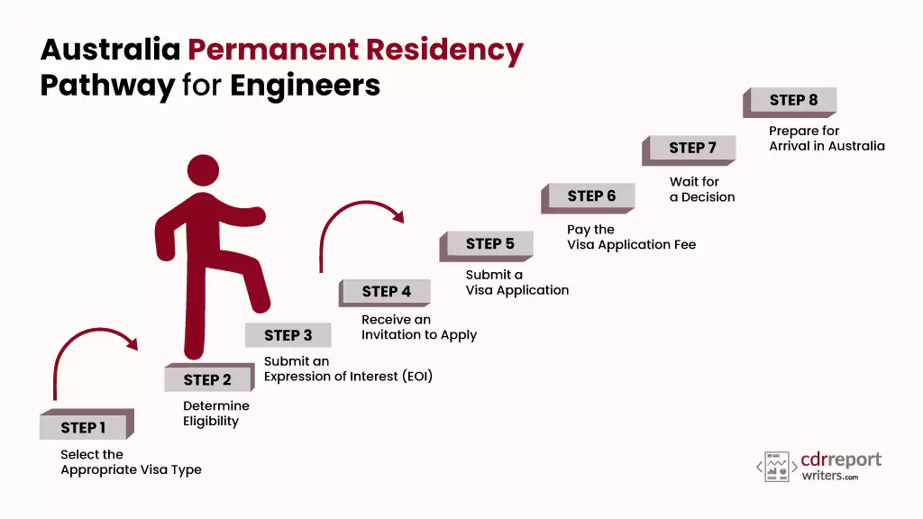 easy pathway to australia permanent residency for engineers