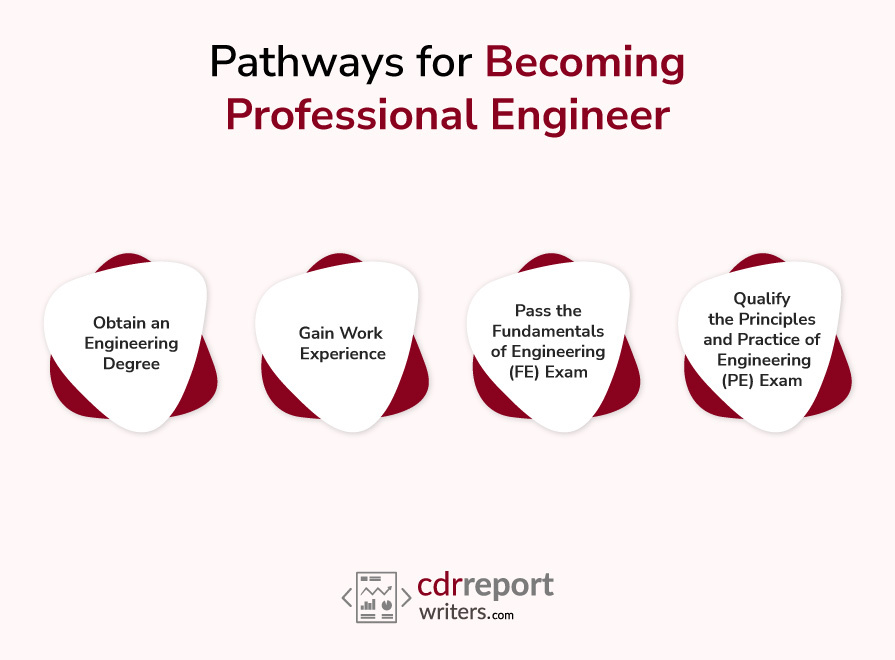 Pathways for Becoming a Professional Engineer