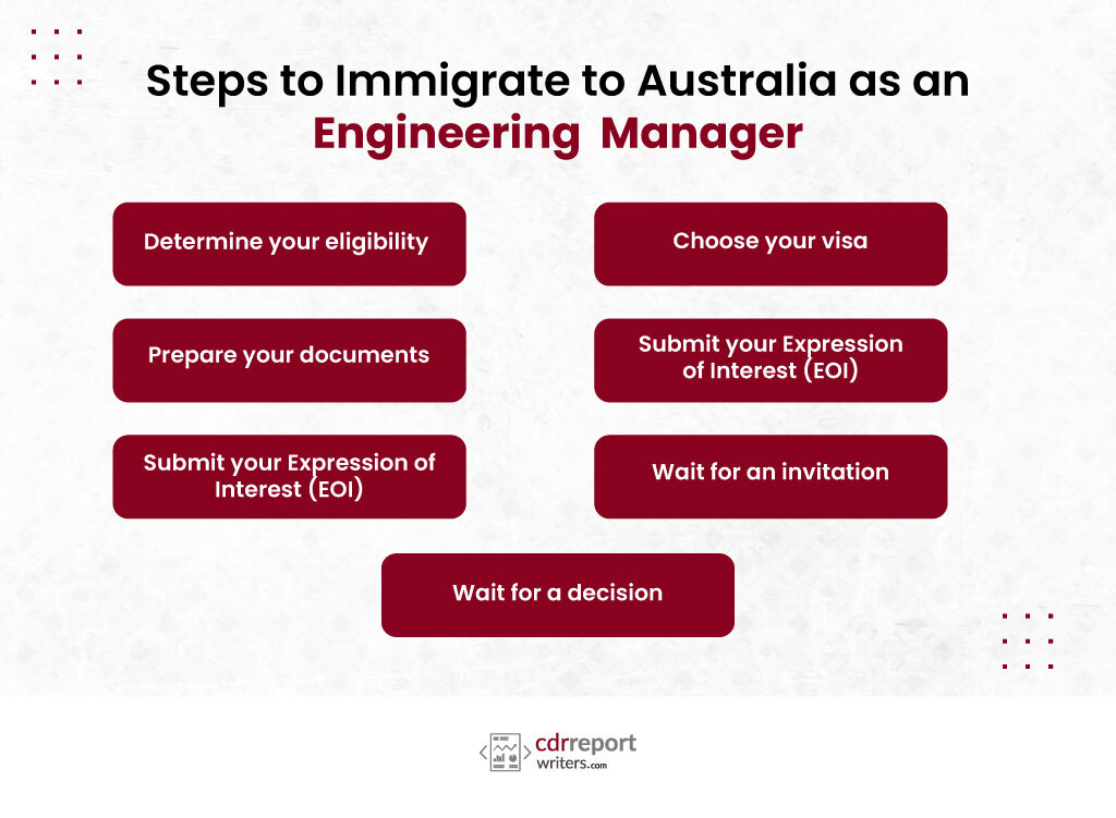 Steps to Immigrate to Australia as an Engineering Manager