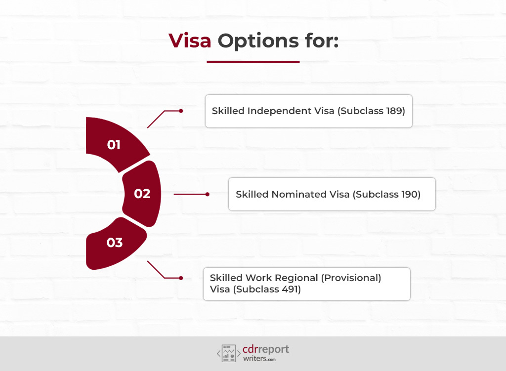 Visa Options
