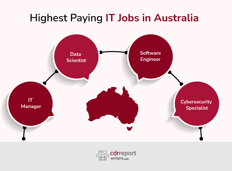 Highest Paying IT Jobs in Australia 