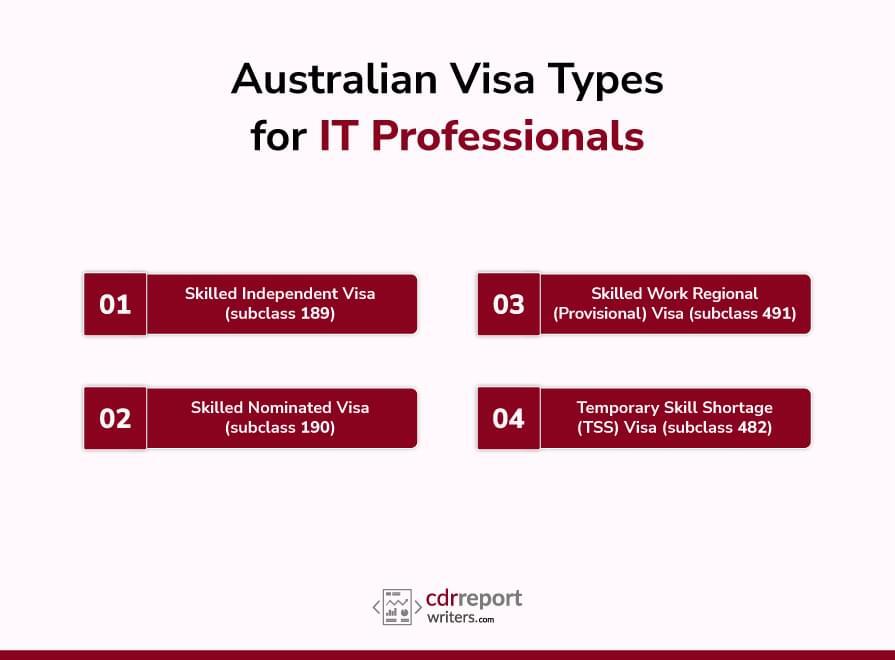 Australian Visa Types for IT Professionals