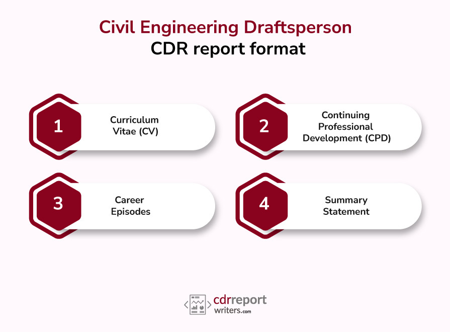 Civil Engineering Draftsperson CDR Report Format 