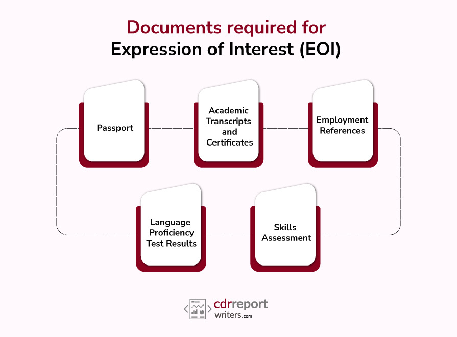 Documents required for EOI 