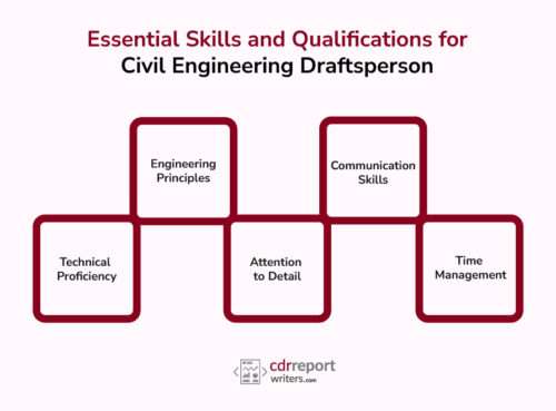 Must know things about Civil Engineering Draftsperson