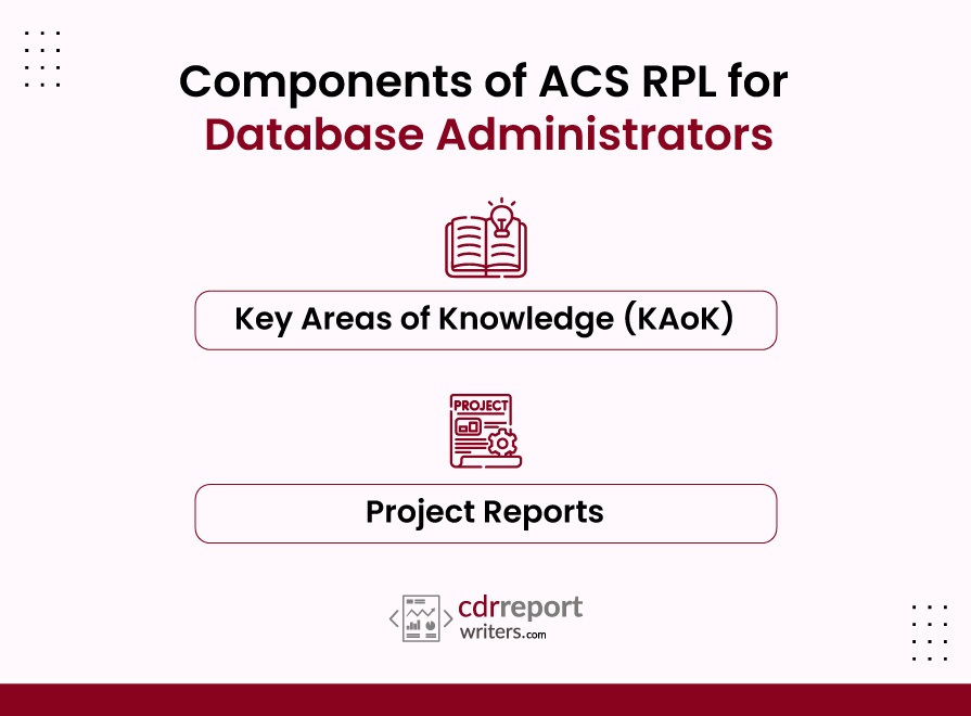 Components of ACS RPL for Database Administrators