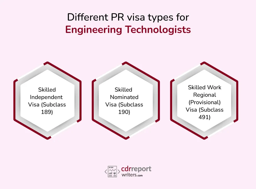 Different PR visa types for Engineering Technologists