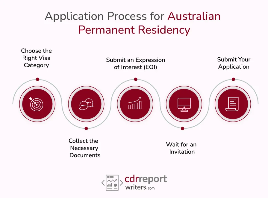 Application-steps-for-Australian-Permanent-Residency