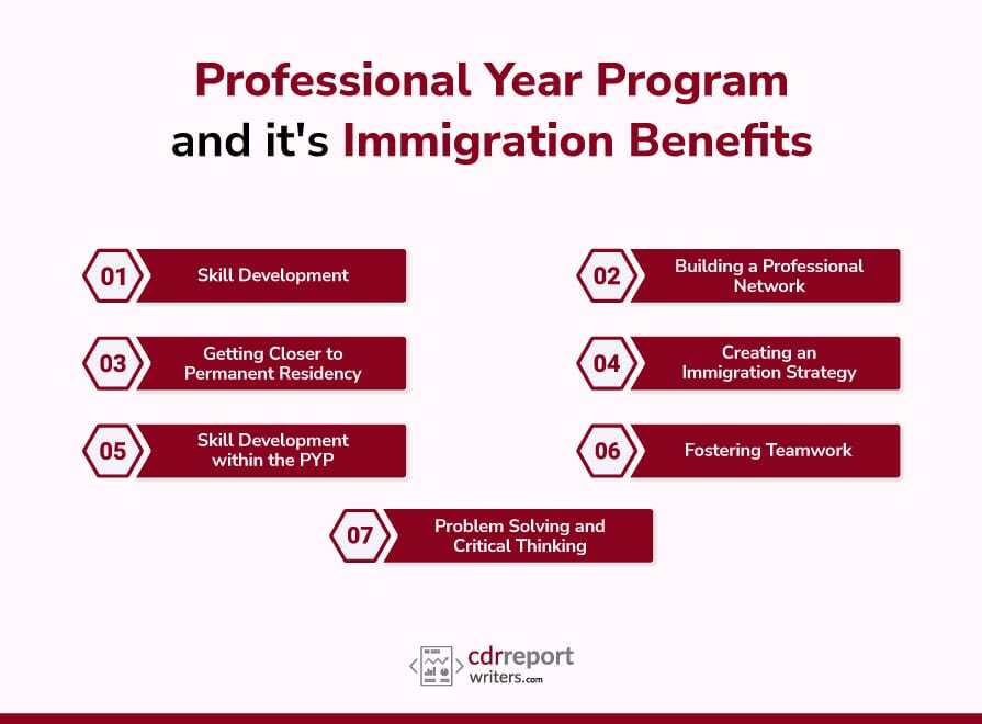 Professional Year Program and it's Immigration Benefits
