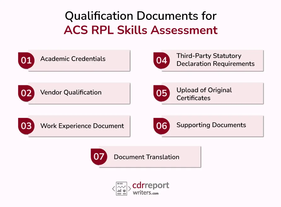 Qualification-Documents-for-ACS-RPL-Skills-Assessment