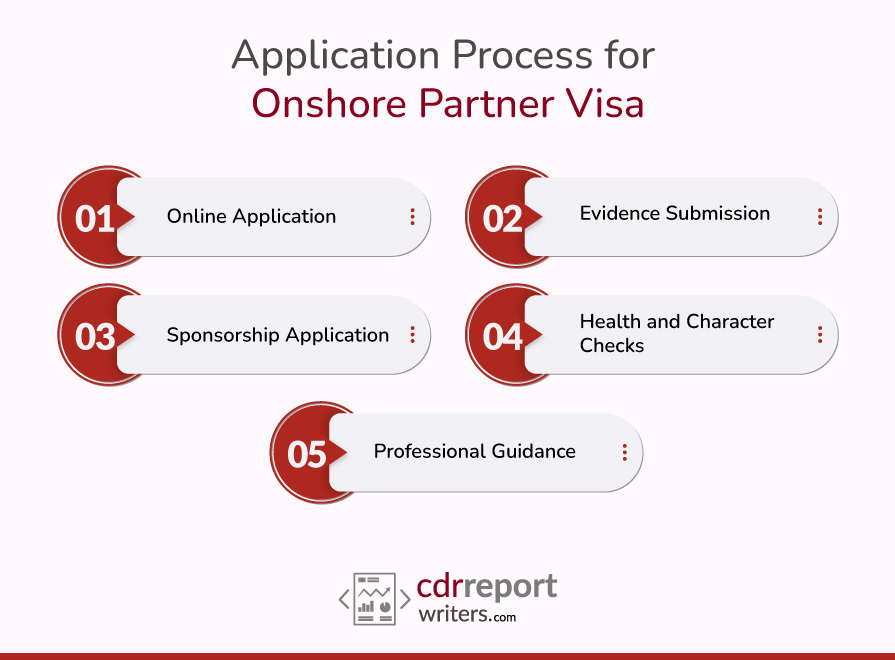Application Process for Australian Onshore Visa