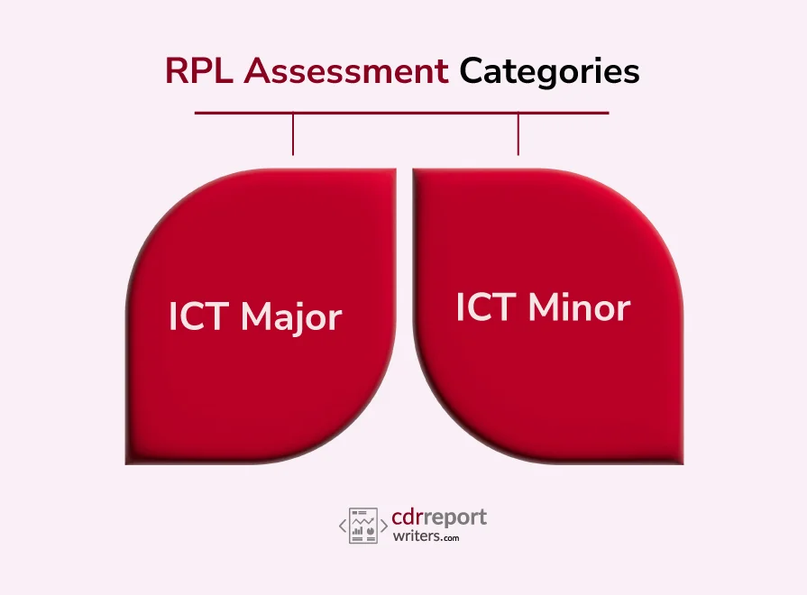 RPL Assessment Categories
