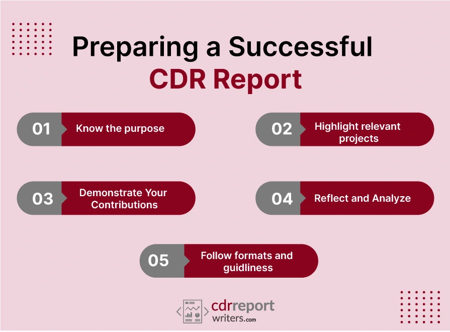 Preparing a successful CDR Report