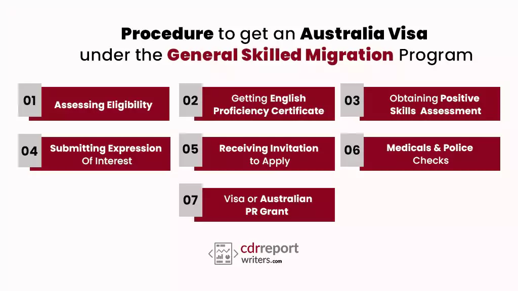 procedure to get australia visa under general skilled migration program