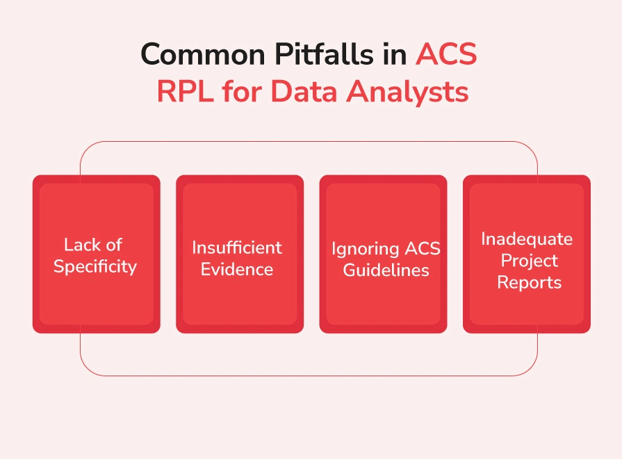 Common Pitfalls in ACS RPL for Data Analysts